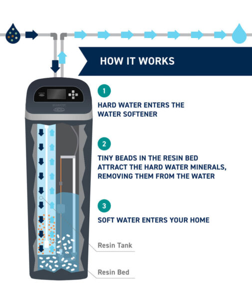 Do You Really Need a Water Softener?